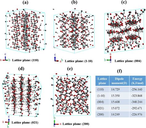 Material Science Rifm