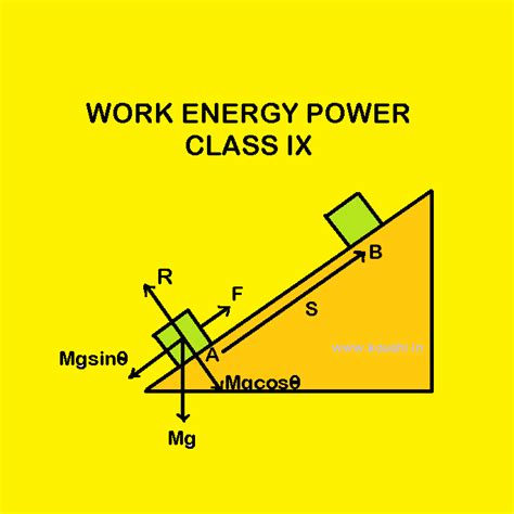 Work Energy Power Class Ix Koushi