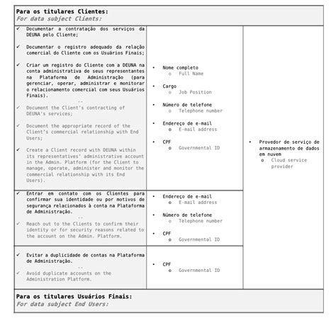 Políticas de privacidade Privacy policies