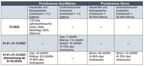 Strom Und Gaspreisbremse 2023 HORIZONTE Group