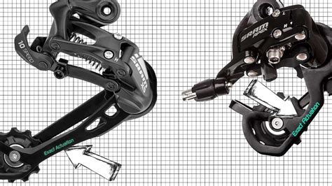 Sram parts compatibility - Cycle Maintenance Academy