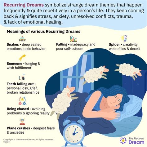 Recurring Dreams – Meaning, Types, and Illustrations | Recurring dreams ...