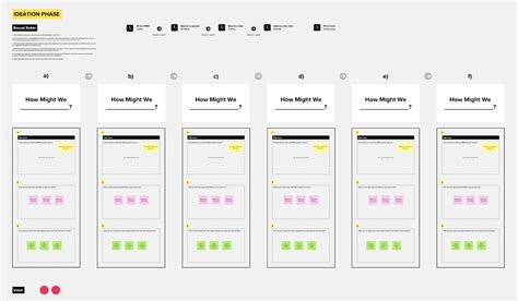 5 Ideation Techniques For Remote And Hybrid Teams Mural