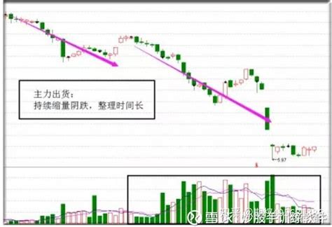 【干货】一文详解洗盘和变盘区别，掌握这4点。搞懂再也不会被套了 知乎