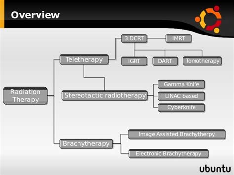 Radiation Therapy Process - All About Radiation