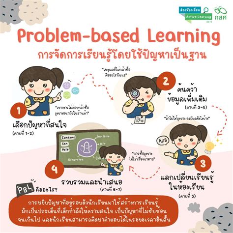 Problem Based Learning การจัดการเรียนรู้โดยใช้ปัญหาเป็นฐาน กสศ