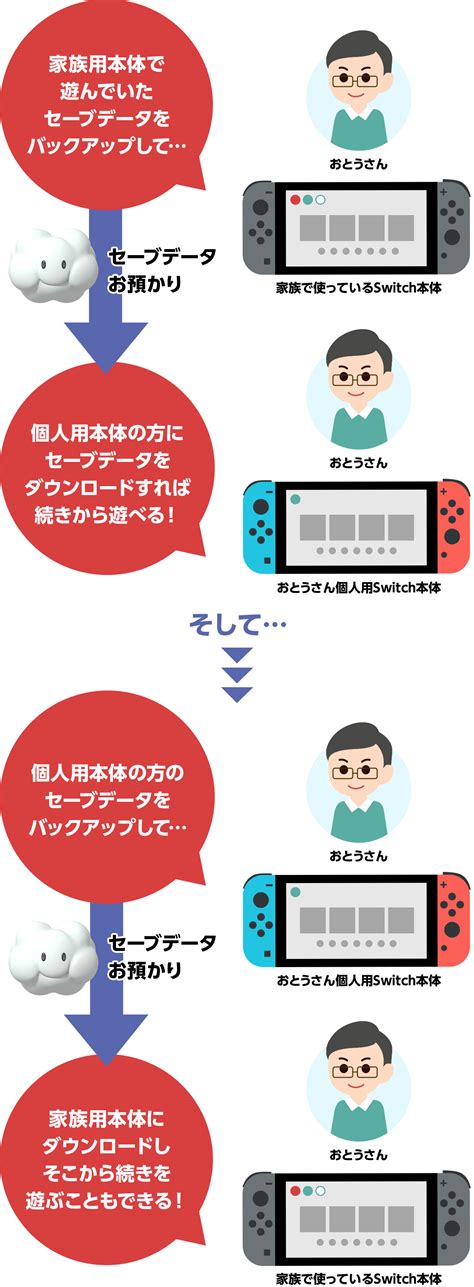 画像 Switch 壊れたデータが見つかりました ダウンロード ワンピースコレクション