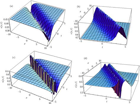 Stability Analysis Of Solitary Wave Solutions For Coupled And