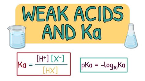 Acids And Bases Weak Acids And KaAQA A Level Chemistry Revision