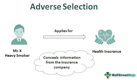 adverse selection    examples  moral hazard