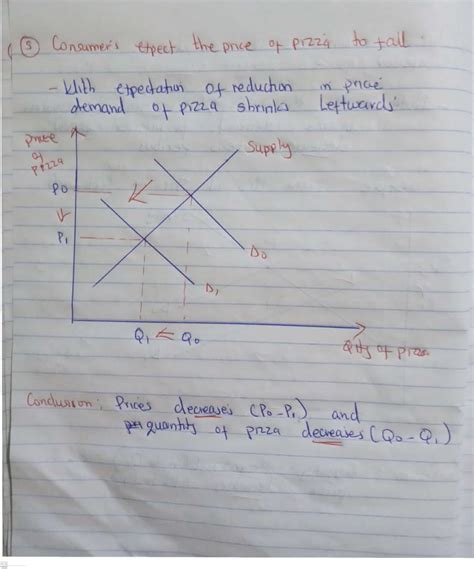 Solved Use A Diagram To Illustrate How Each Of The Following