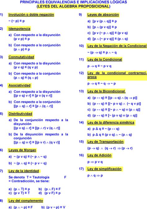 Leyes LÓgicas Preguntas Resueltos De Álgebra Proposicional