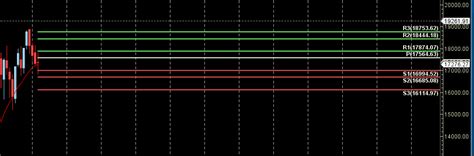 Nifty Weekly Forecast Utilizing Astro And Gann Analysis For Maximum