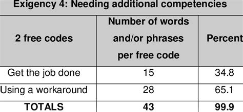 11 Number Of Words Andor Phrases Per Free Code For Exigency 4