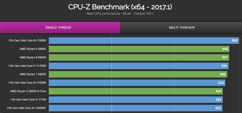 Intel Core I7 12700k Tested In Cpu Z Benchmark Crosses 800 Points