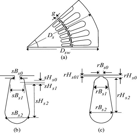 Induction Motor Design Variables A Stator Geometry B Slot Geometry