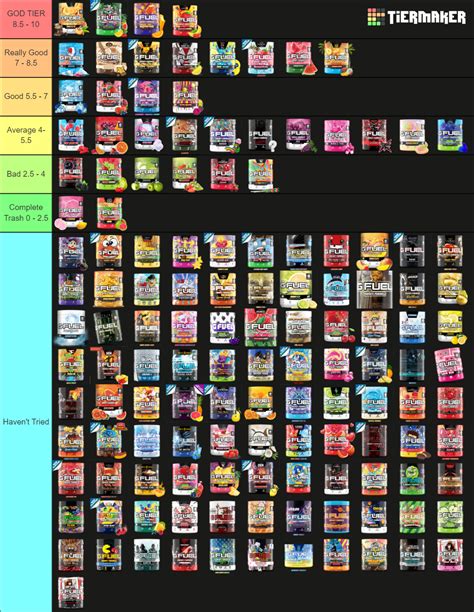 GFUEL Tier List Community Rankings TierMaker