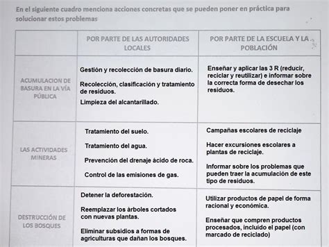 En El Siguiente Cuadro Menciona Acciones Concretas Que Se Puedan Poner