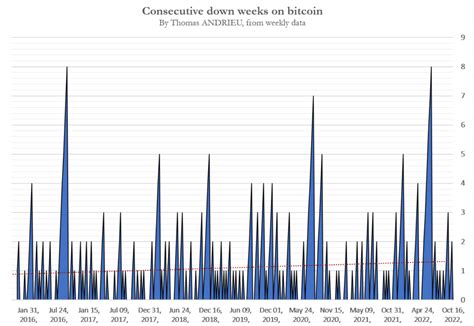 Point Statistique Sur Le Bitcoin Btc Cointribune