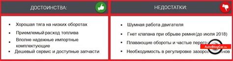 ВАЗ 11186 1.6 MPI 8v 87 л.с - двигатель Лада Гранта (Калина) и Датсун ...