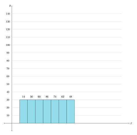 tikz pgf - How can i change the label of y-axis in my graph - TeX ...