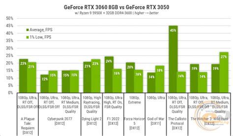 Тест видеокарты GeForce RTX 3060 8GB: и кому она такая нужна? GECID.com.