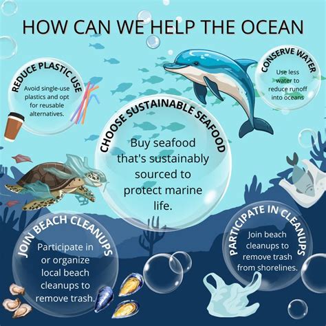 simple ways    save  oceans ways  save  ocean