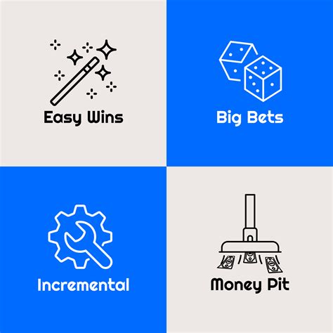 Effort vs. Impact: Find Quick Wins for Better CX | Lightburn