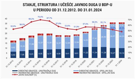 Porastao dug prema Kini EBRD i MMF u u januaru otplaćeno 950 miliona