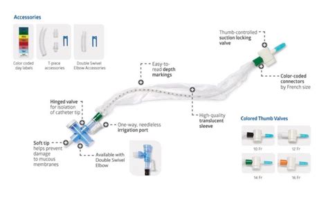 ClearPro Closed Suction Catheters Medline Industries Inc