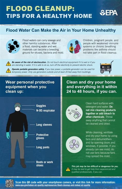 Publications About Indoor Air Quality Us Epa