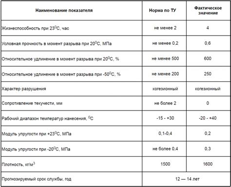 Тэктор 203 мастика двухкомпонентная полиуретановая | Компания ...