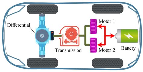 On The Innovation Design For Two Motor Transmissions With Eight Link