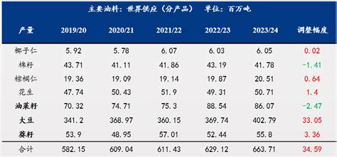 Mysteel解读：以大豆、豆油为基准，解读usda报告豆油新浪财经新浪网