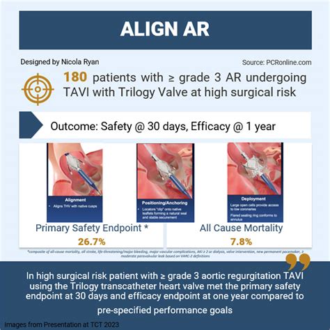 The JenaValve Trilogy Heart Valve System In High Surgical Risk