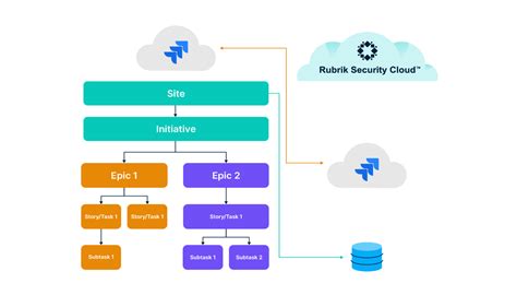 Introducing Atlassian Jira Cloud Data Protection Rubrik