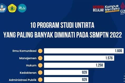 Program Studi Saintek Dan Soshum Untirta Dengan Keketatan Tertinggi