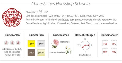 Chinesisches Sternzeichen Schwein 1971 1983 1995 2007 2019