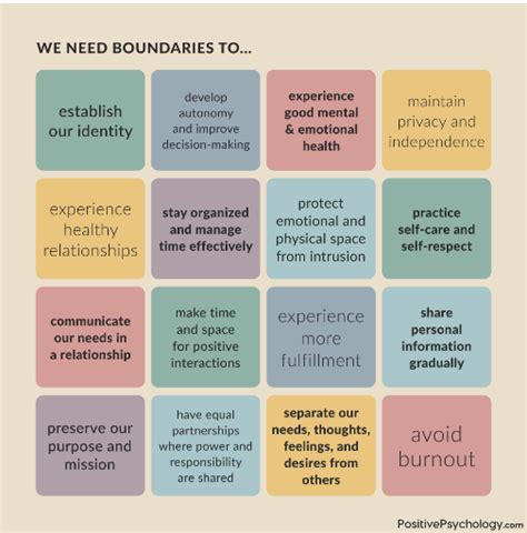 How To Set Healthy Boundaries An Act Of Self Love • Believe And Create