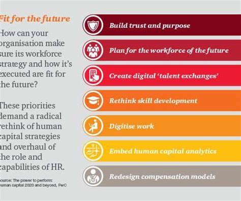 Definition And Hr Trends Human Resources Today