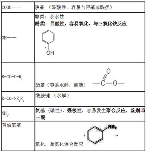 【药物化学】 常见官能团的结构与性质汇总