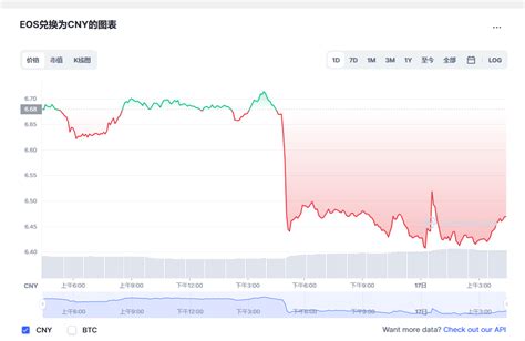 柚子币最新价格柚子币价格今日的价格eos币实时价格20221217 世界挖矿网