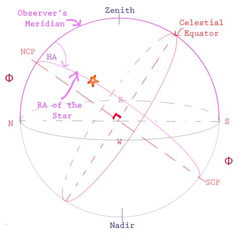 Introduction To Spherical Trigonometry Part Artofit