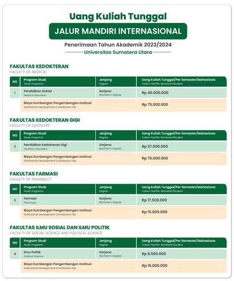 Ukt Smi Penerimaan Mahasiswa Usu