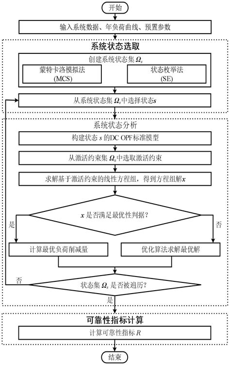 一种基于激活约束的电力系统可靠性快速评估方法及装置