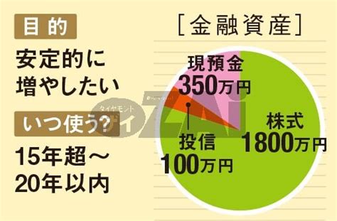 新興国株の投資信託は保有しておくべき？ 投資信託の選び方、銘柄の整理の仕方など、投資信託に関する個人投資家の悩みをファイナンシャルプランナーが