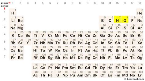 No Lewis Structure Learnool