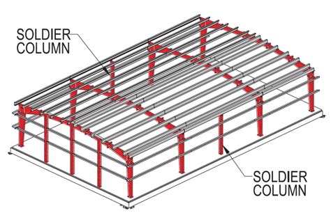 Guide To Cold Formed Steel Purlins Skyciv Engineering Off