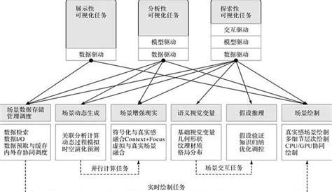 論文推薦｜劉銘崴：多模態時空數據多層次可視化任務模型 每日頭條