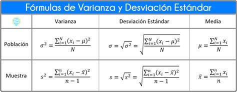 ¿qué Es La Desviación Estándar Muestral ¿cuál Es Su Fórmula